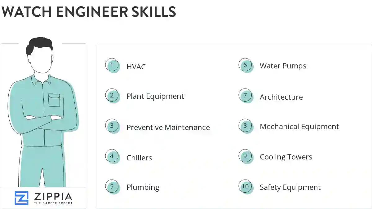Watch engineer skills