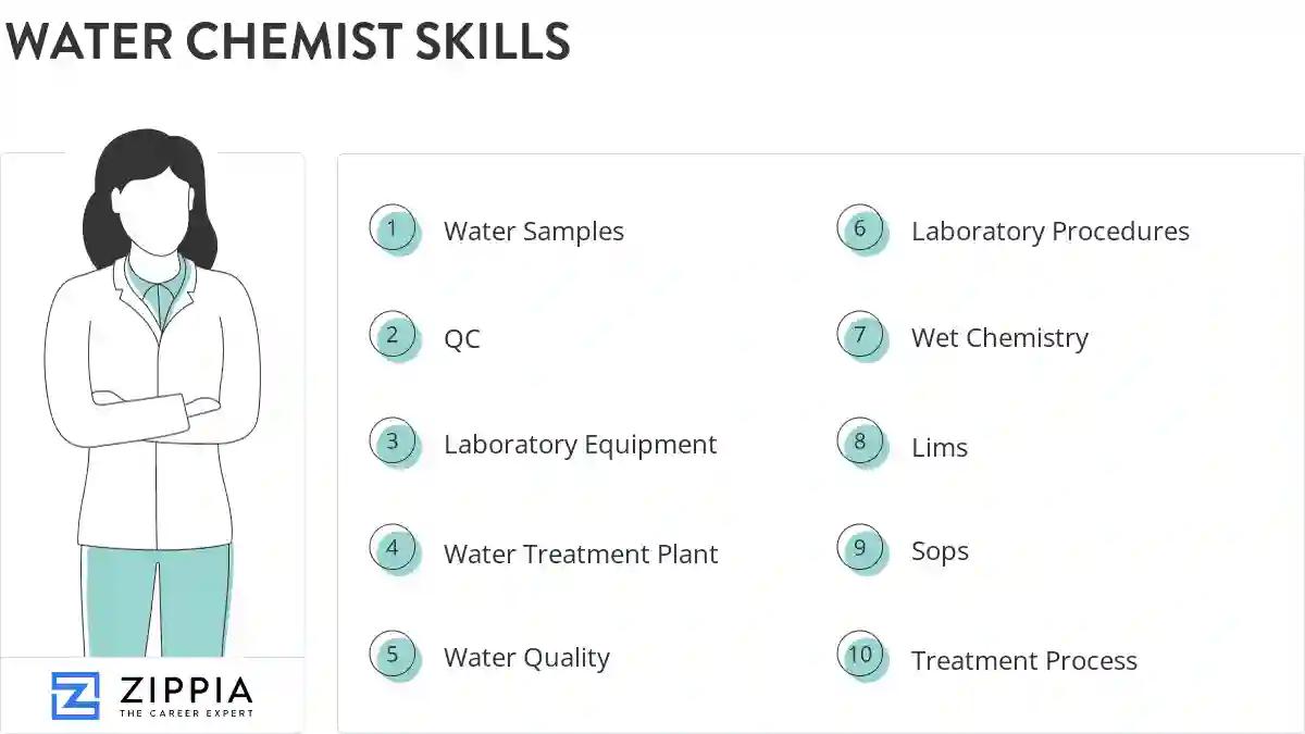 Water chemist skills