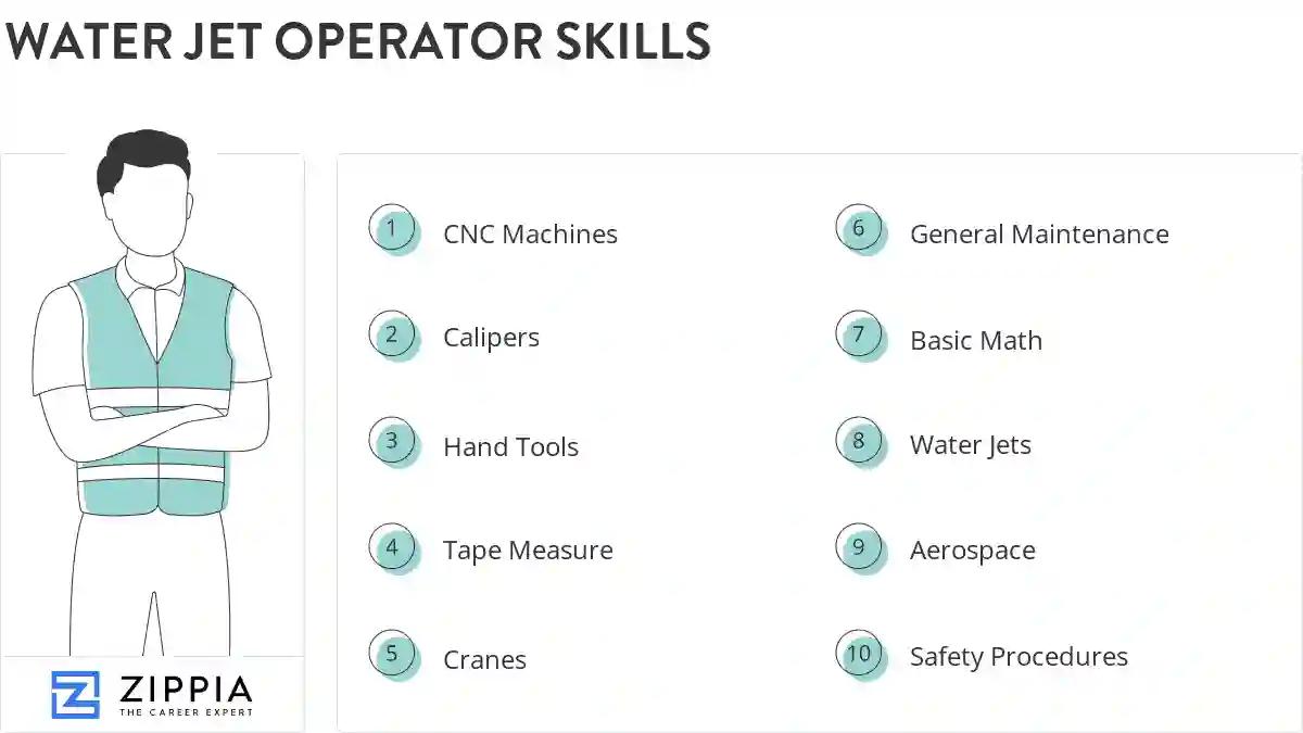 Water jet operator skills