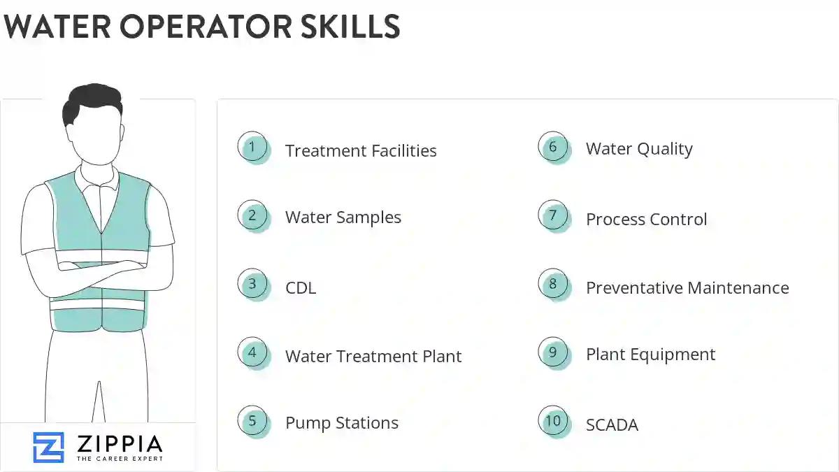 Water operator skills