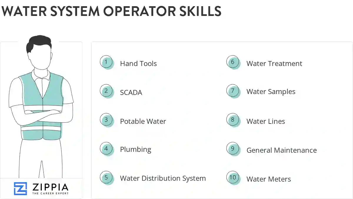 Water system operator skills