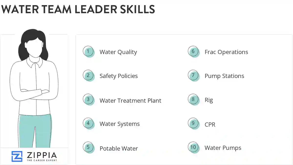 Water team leader skills