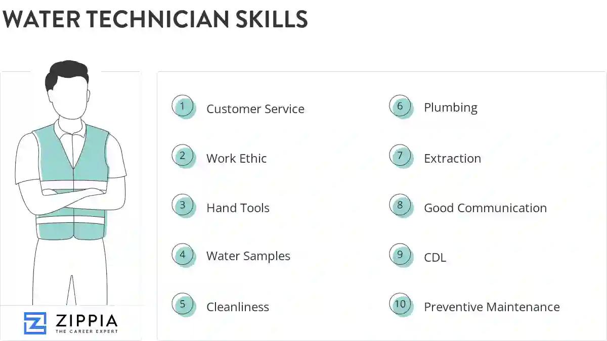 Water technician skills
