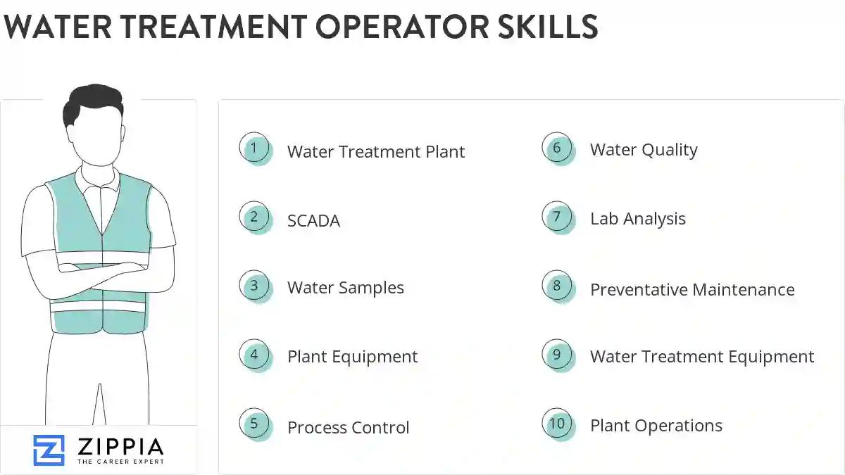 Water treatment operator skills