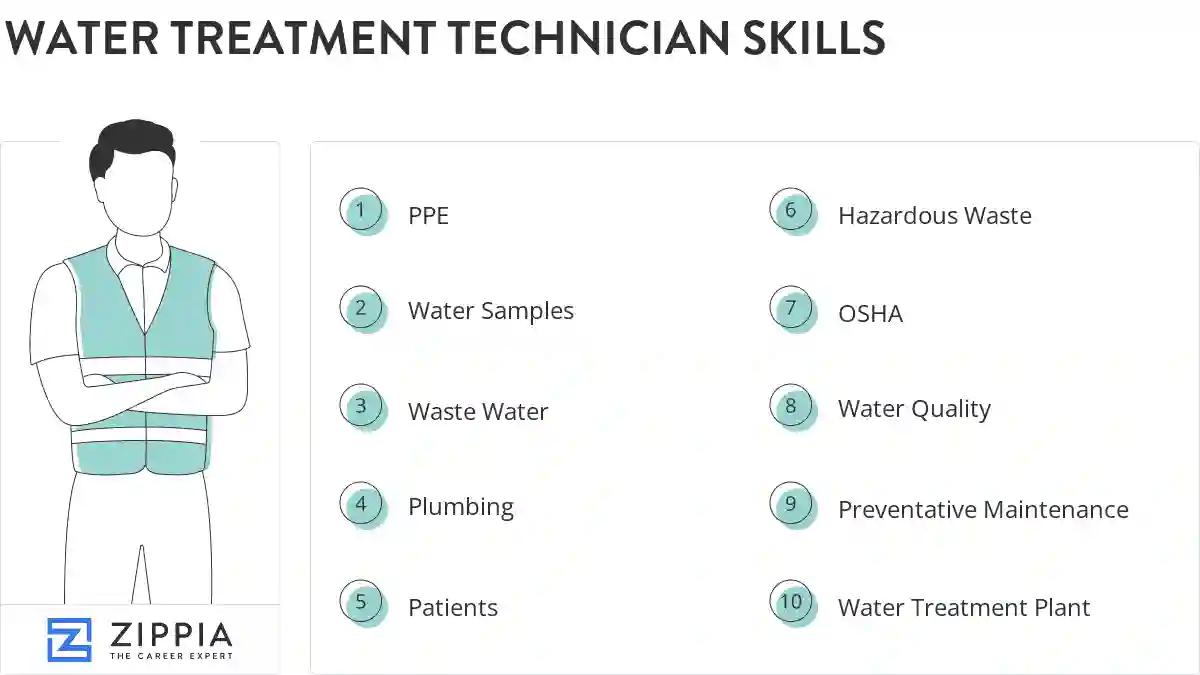 Water treatment technician skills