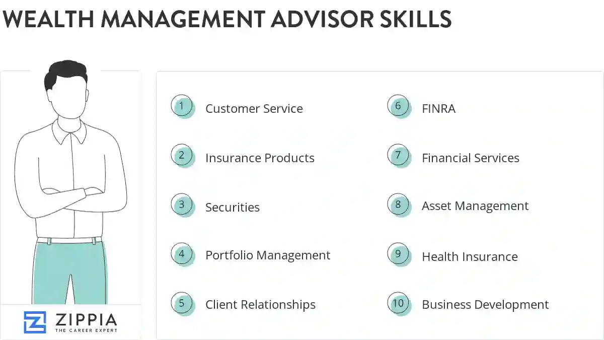 Wealth management advisor skills