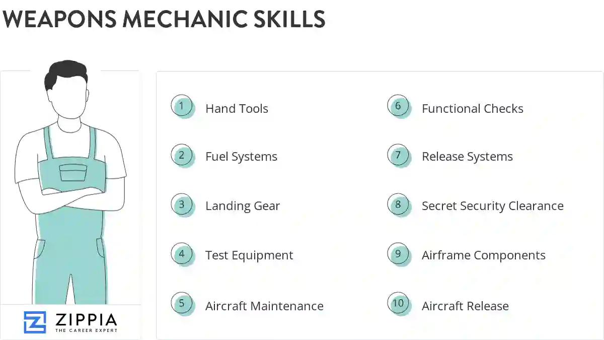 Weapons mechanic skills