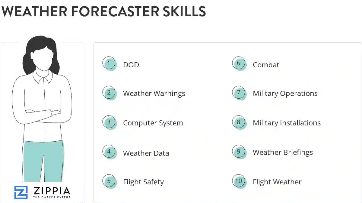 Weather forecaster skills