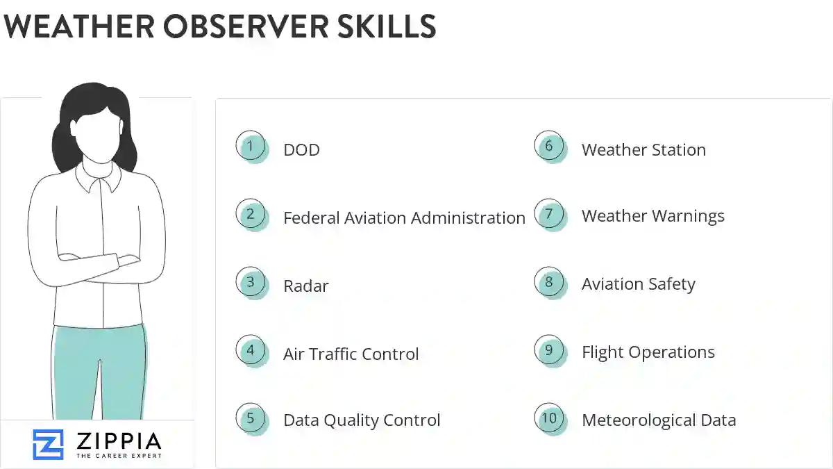 Weather observer skills
