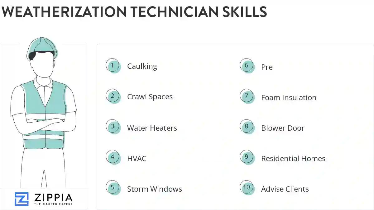 Weatherization technician skills