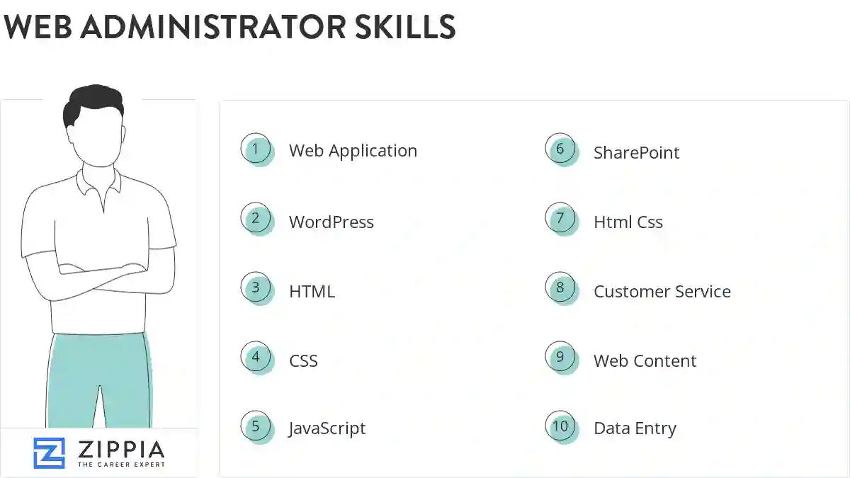 Web administrator skills