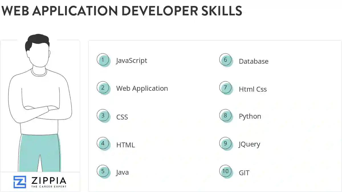 Web application developer skills