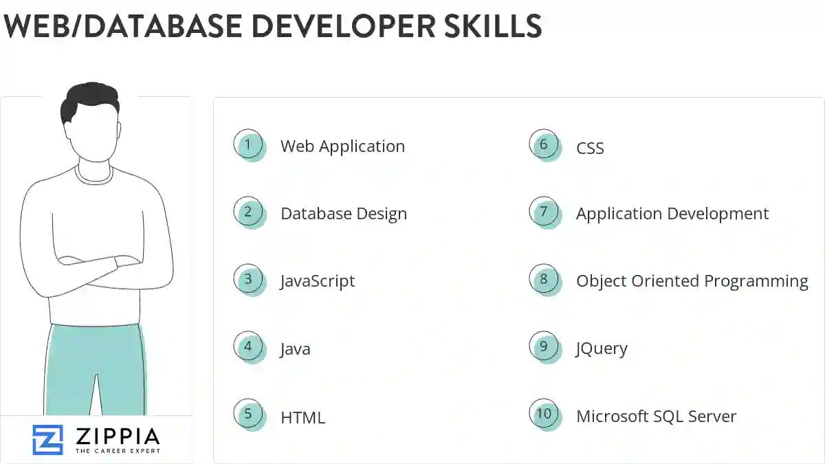 Web/database developer skills