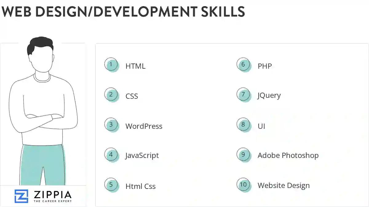 Web design/development skills