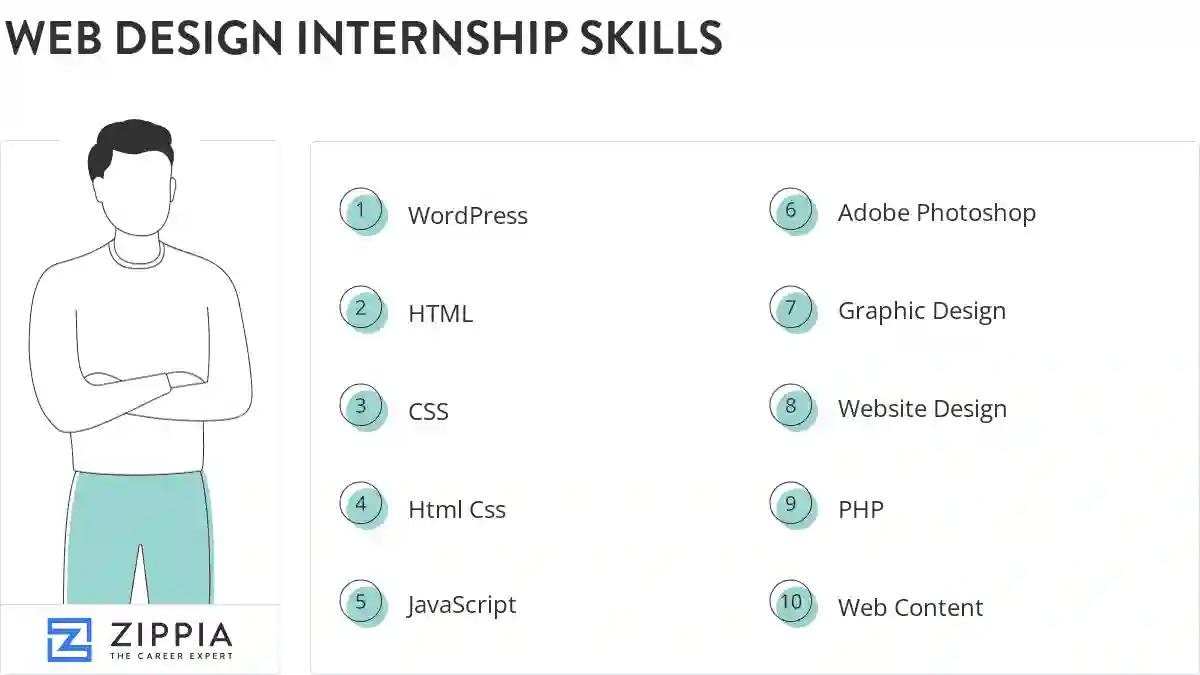 Web design internship skills