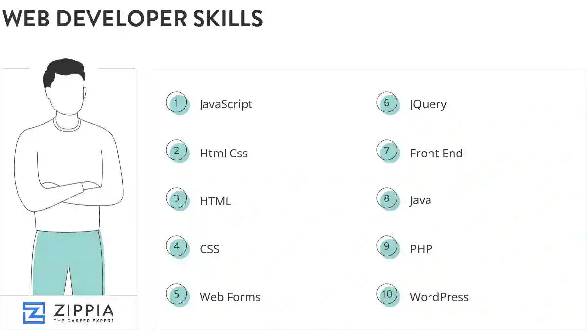 Web developer skills