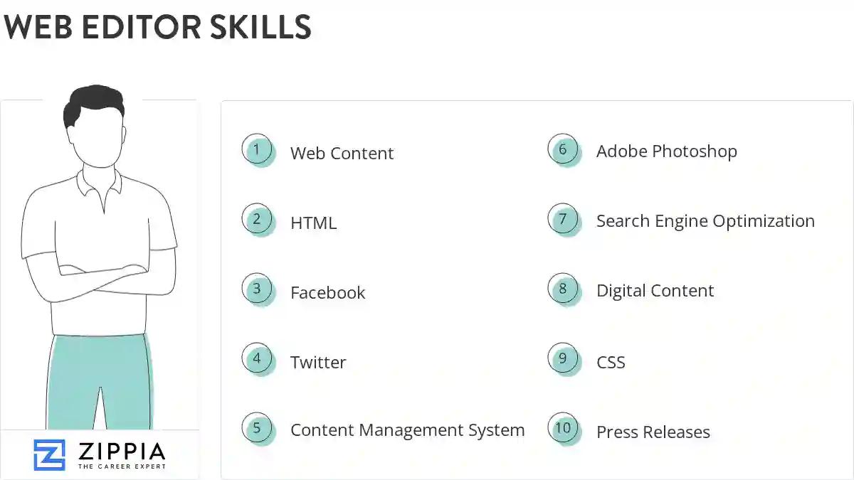Web editor skills