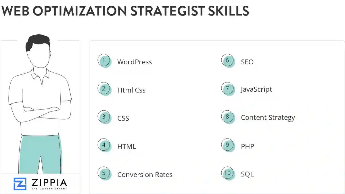 Web optimization strategist skills