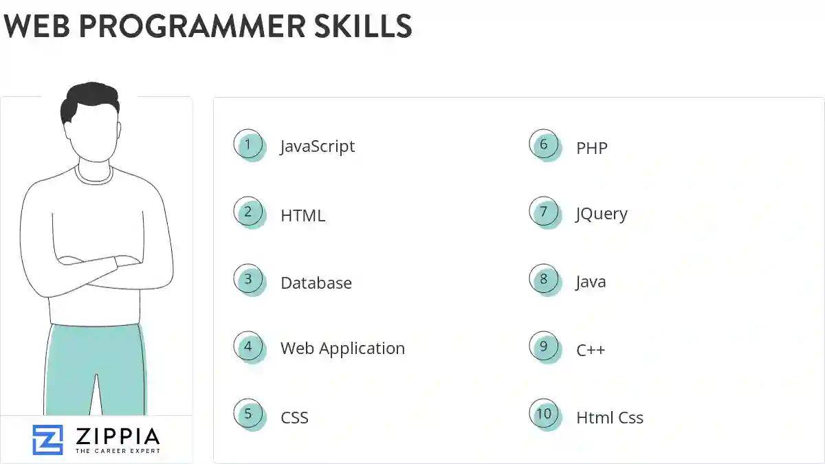 Web programmer skills