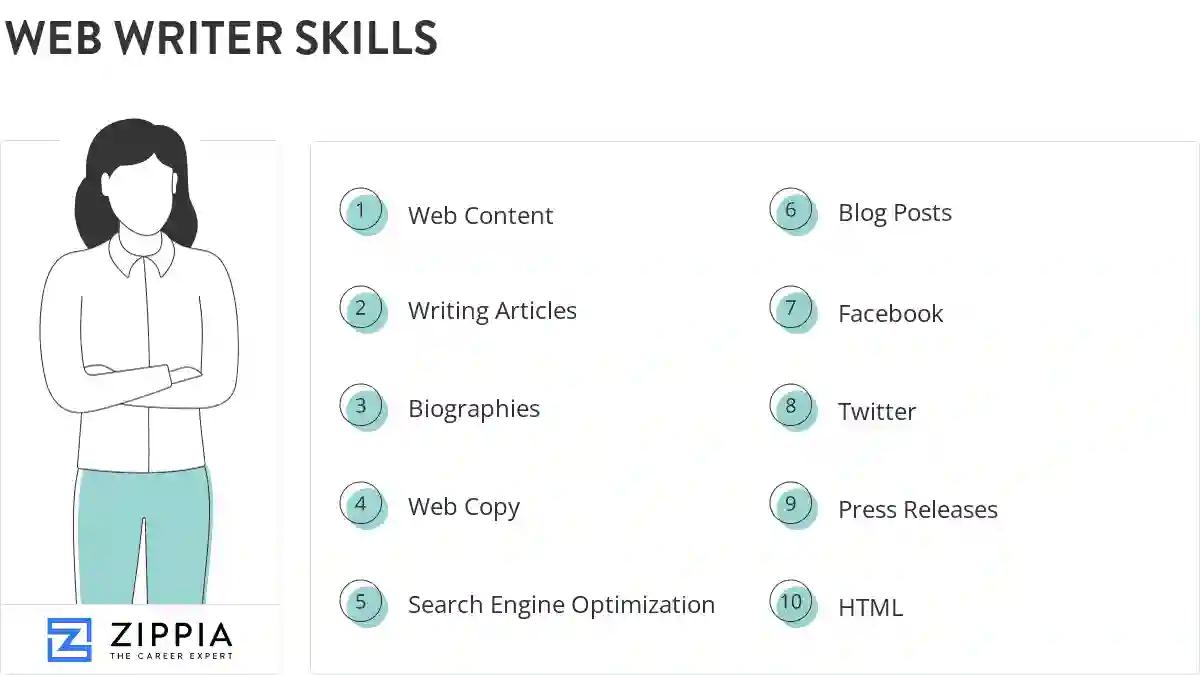 Web writer skills