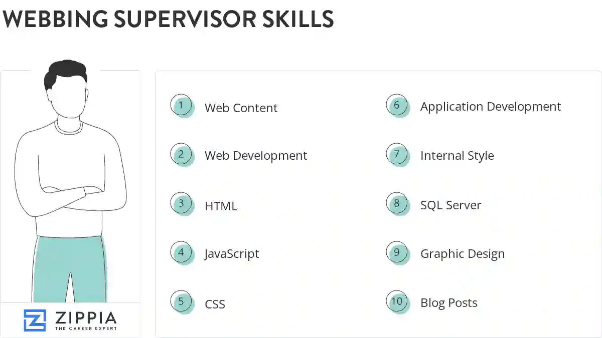 Webbing supervisor skills