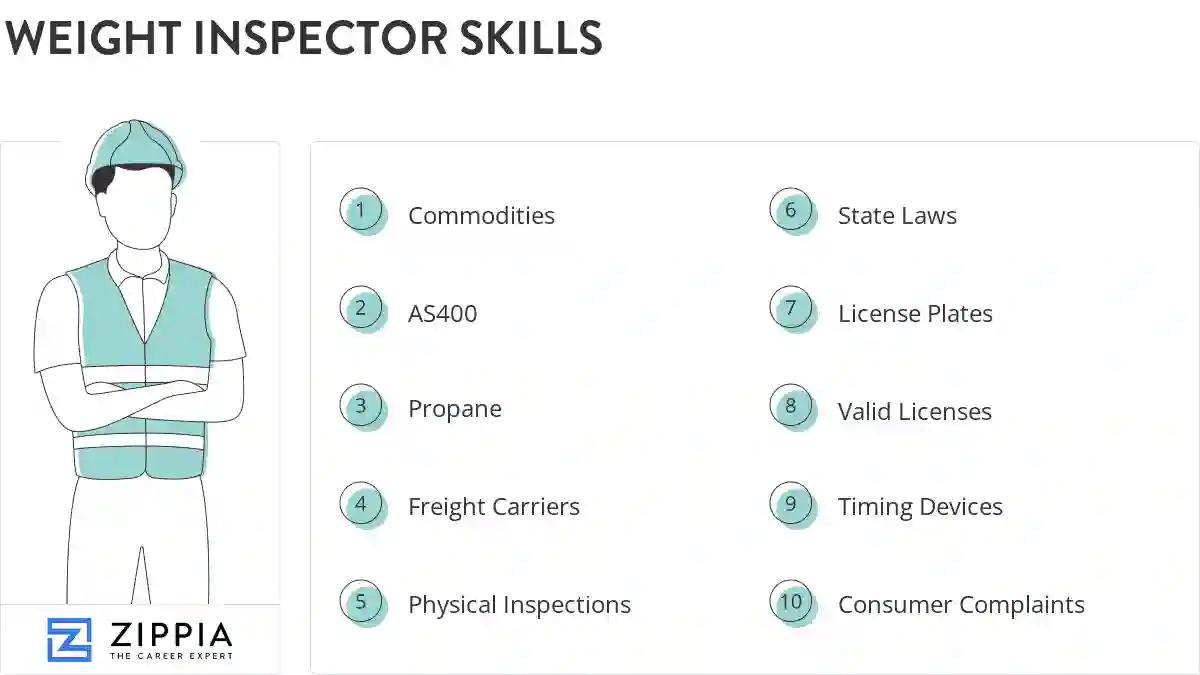 Weight inspector skills