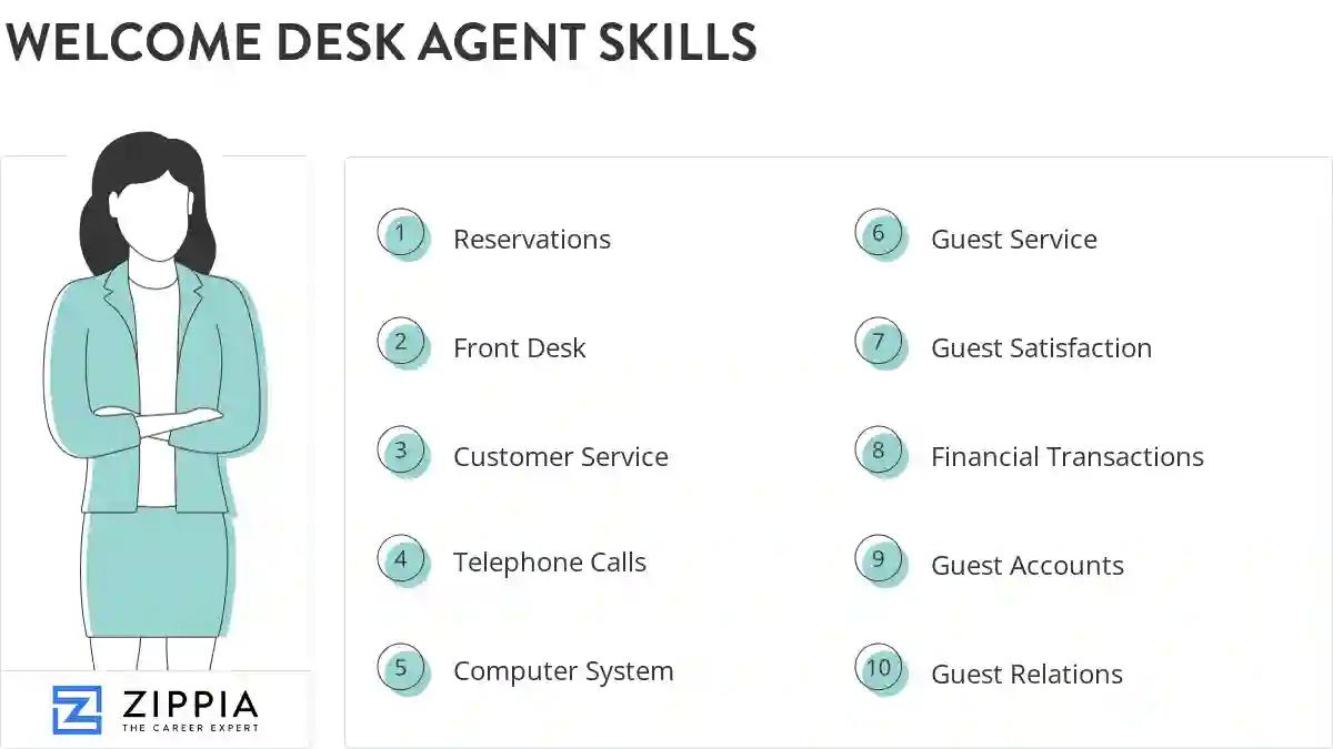 Welcome desk agent skills