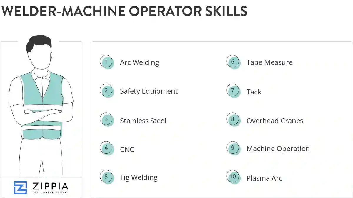 Welder-machine operator skills