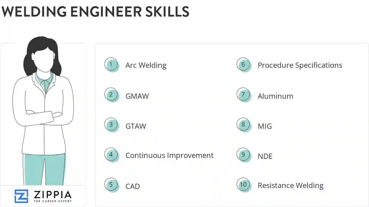 Welding engineer skills