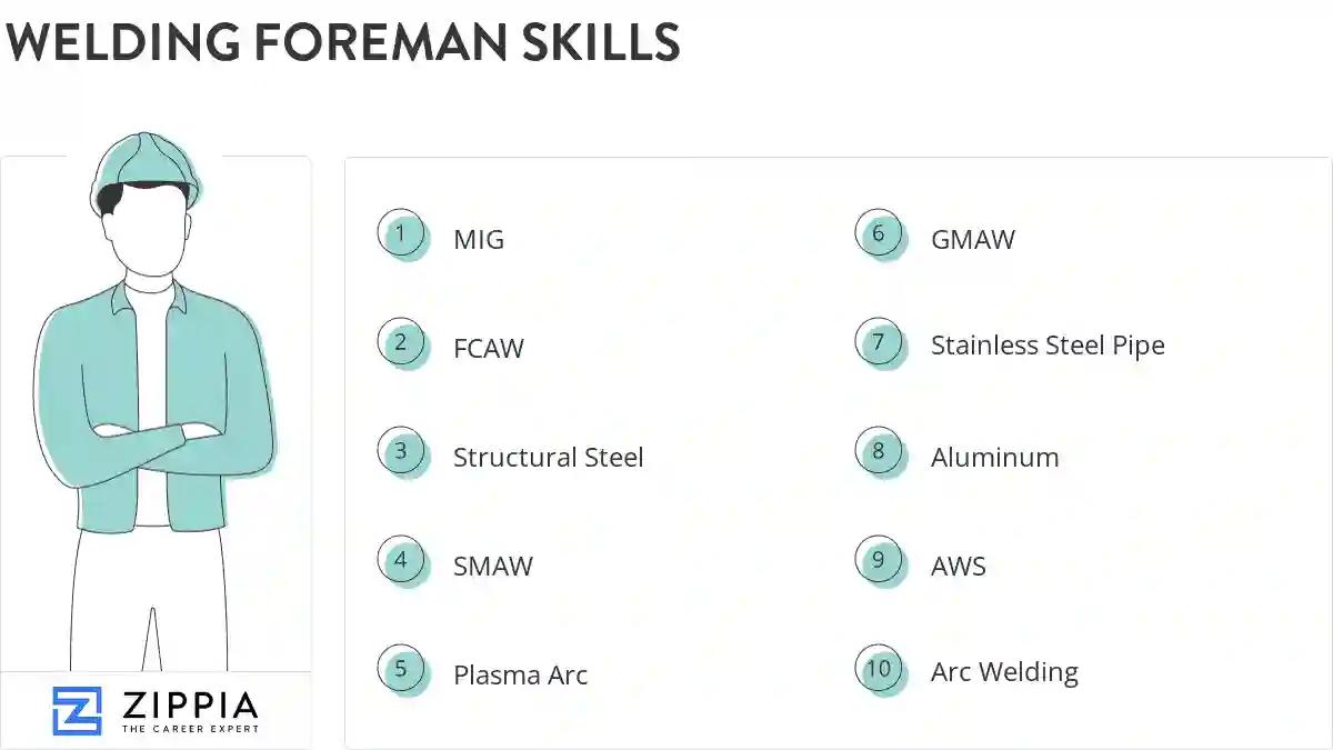Welding foreman skills