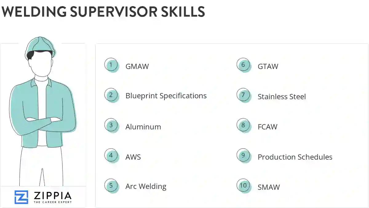 Welding supervisor skills