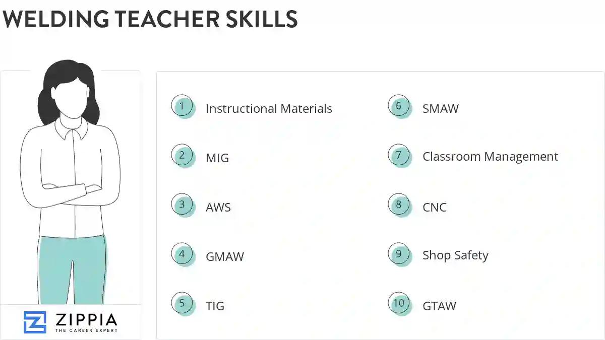Welding teacher skills