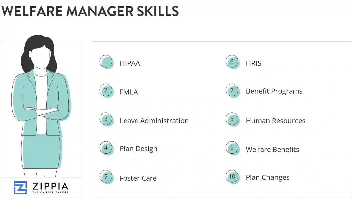 Welfare manager skills
