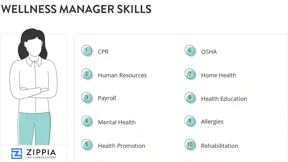 Wellness manager skills