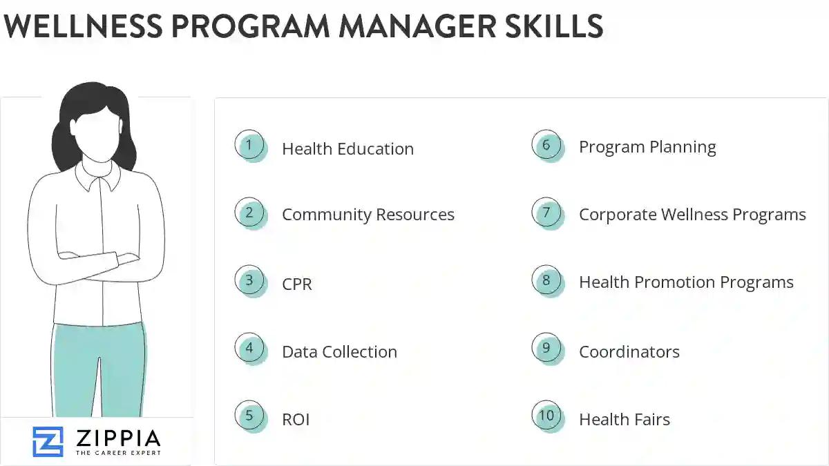Wellness program manager skills