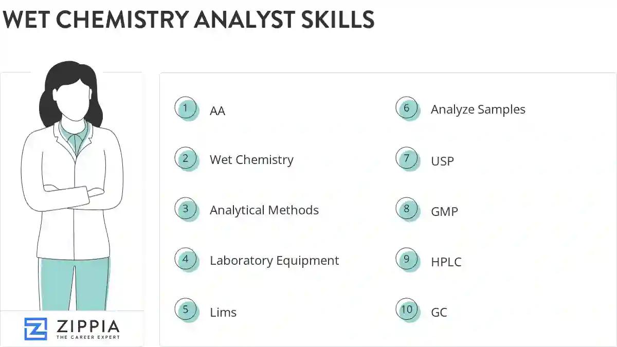 Wet chemistry analyst skills