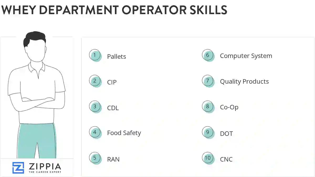 Whey department operator skills
