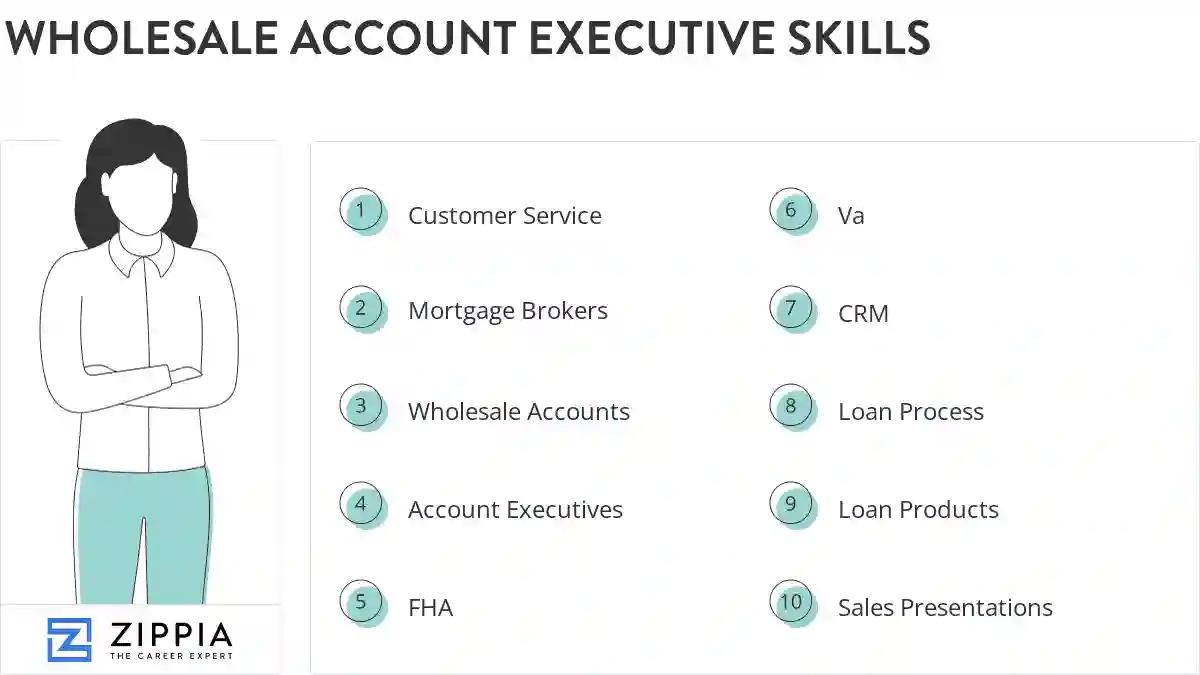 Wholesale account executive skills