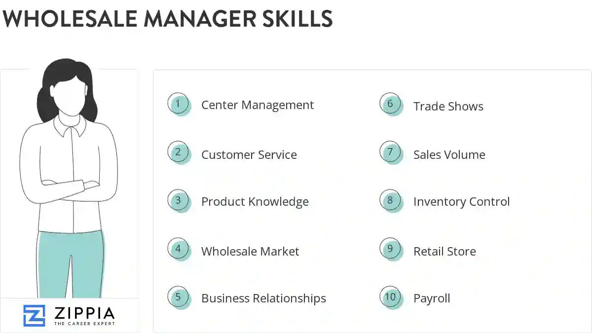 Wholesale manager skills