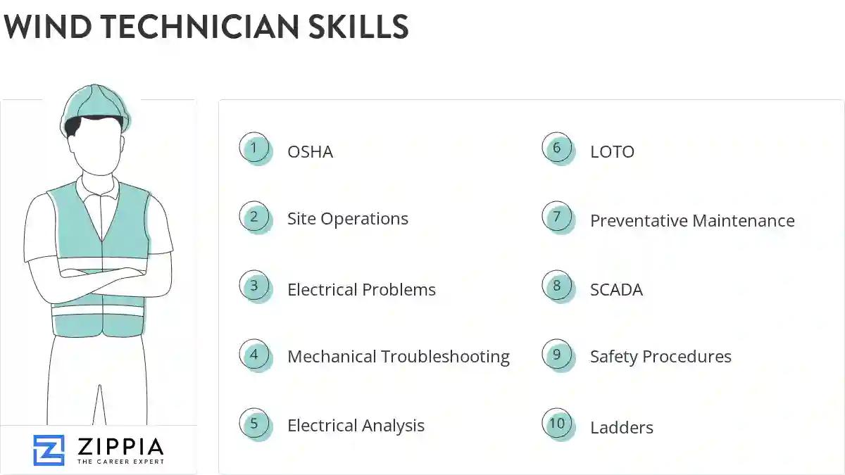 Wind technician skills