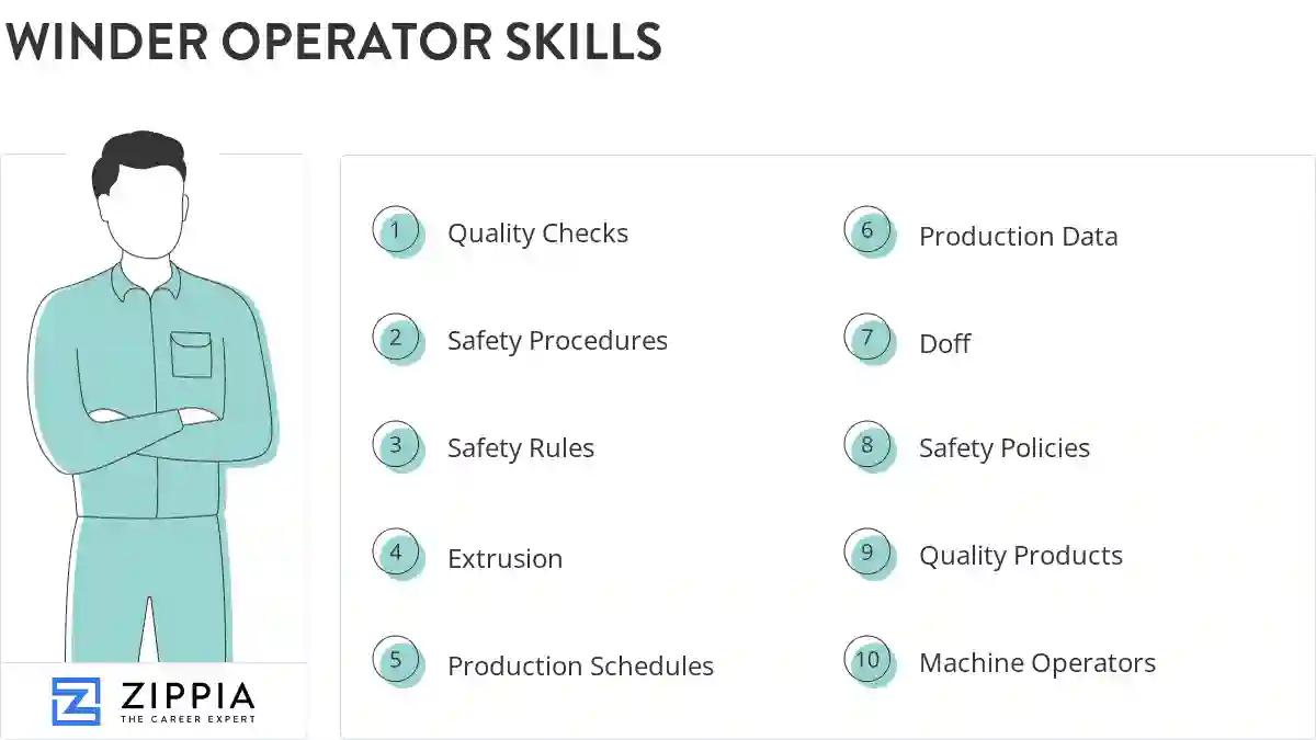 Winder operator skills