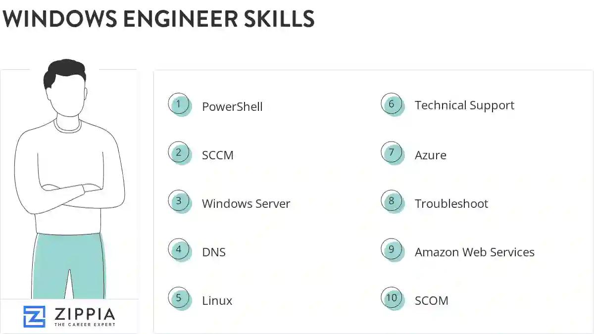 Windows engineer skills