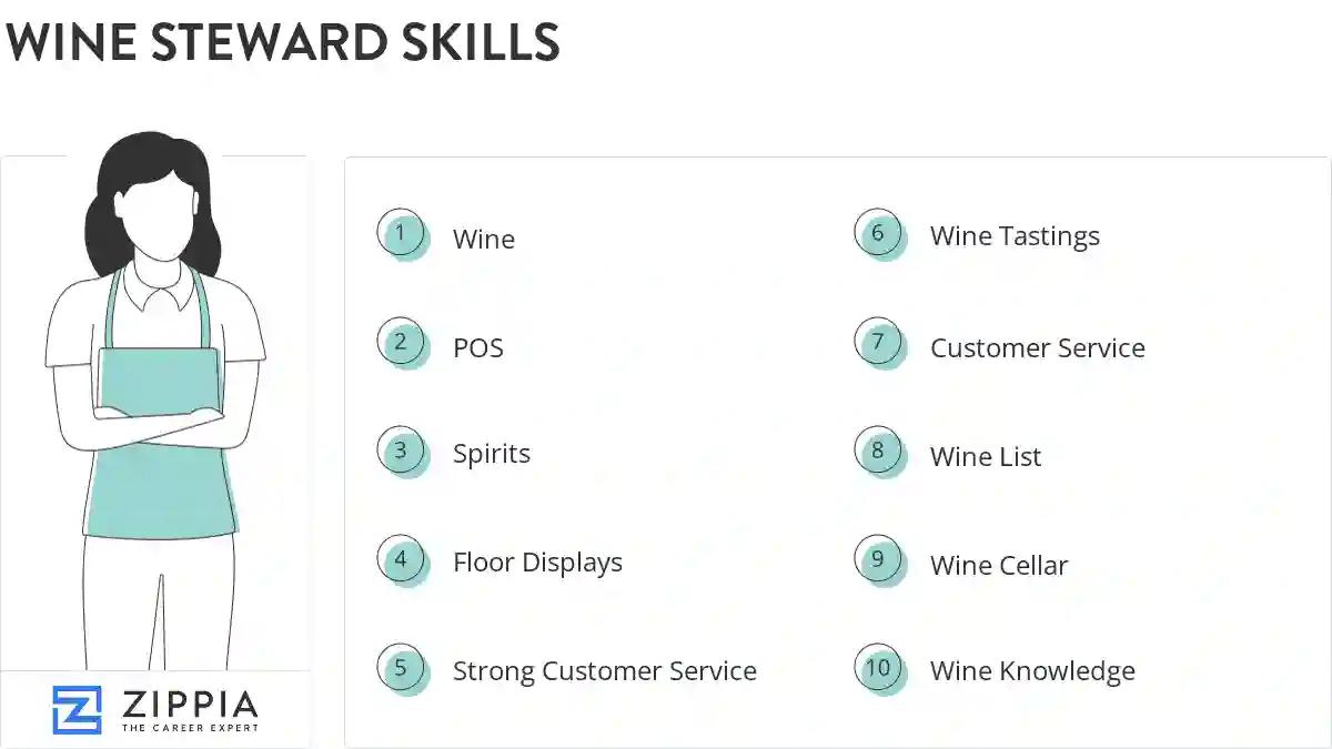 Wine steward skills