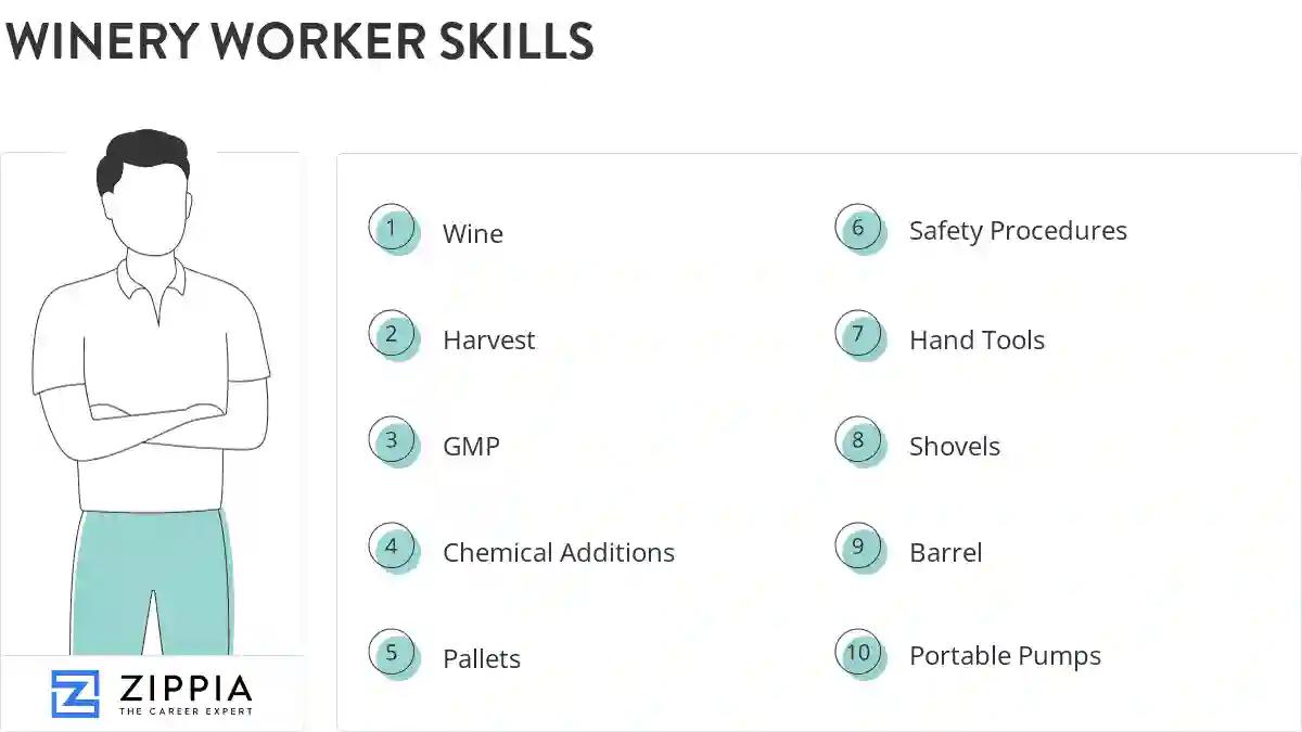 Winery worker skills