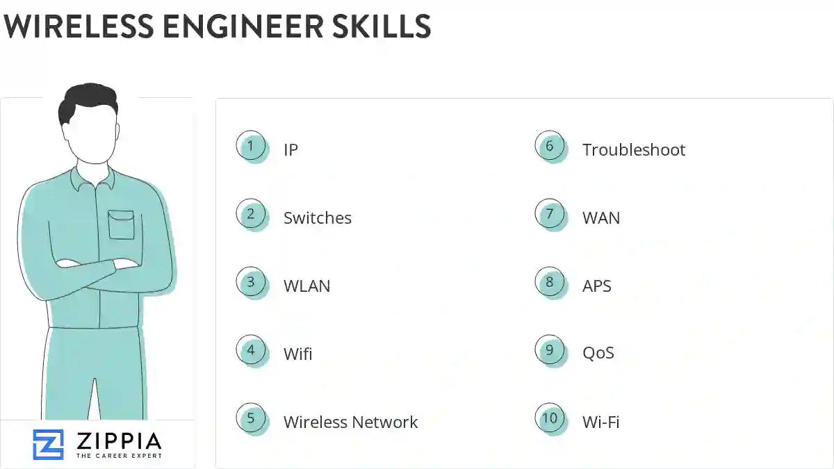 Wireless engineer skills