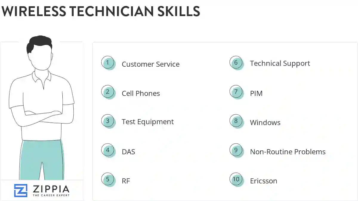 Wireless technician skills