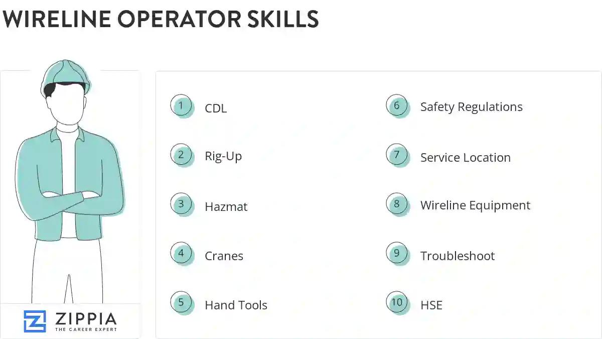 Wireline operator skills