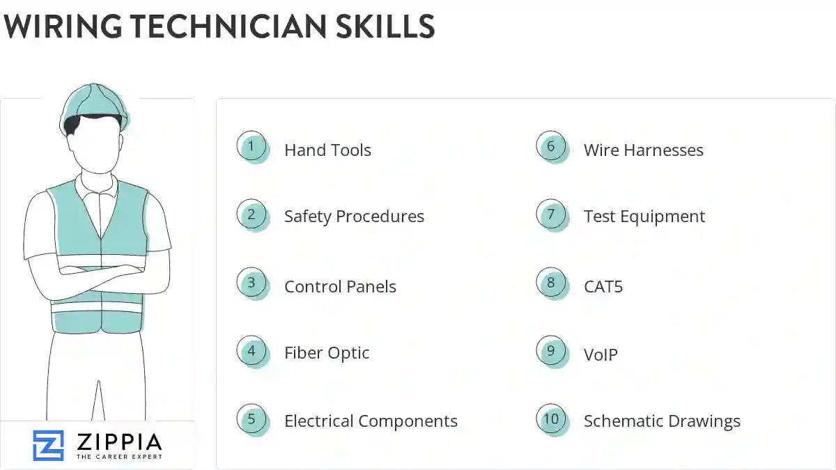 Wiring technician skills