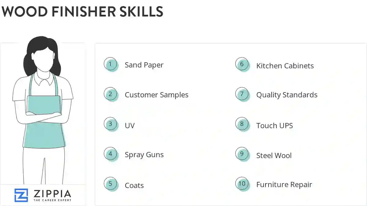 Wood finisher skills