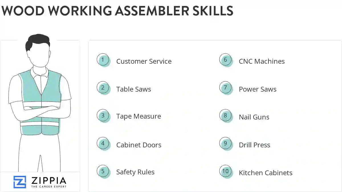 Wood working assembler skills